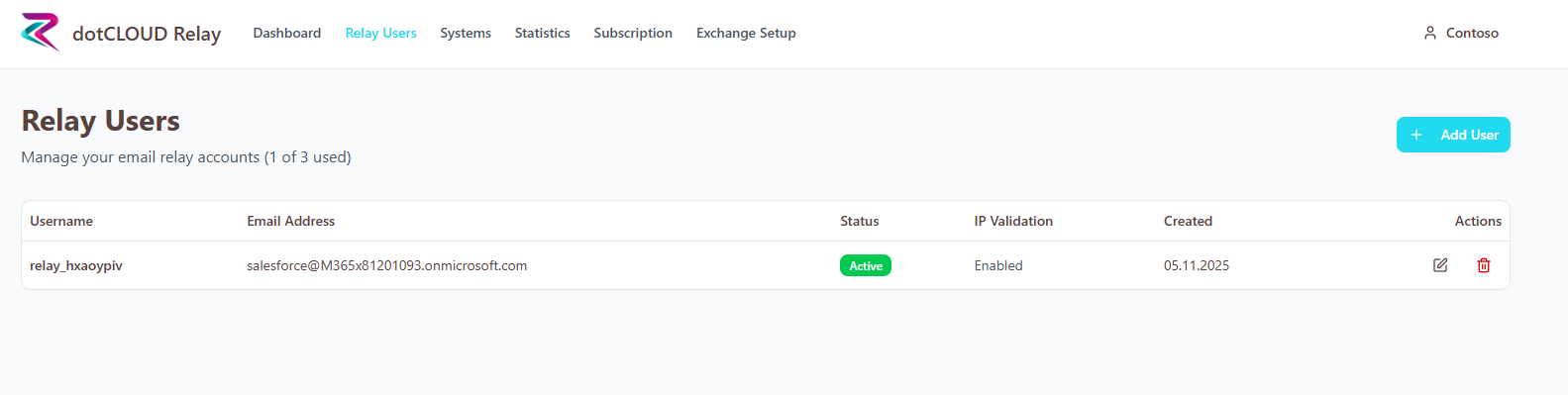Step 10 - Relay Users Dashboard