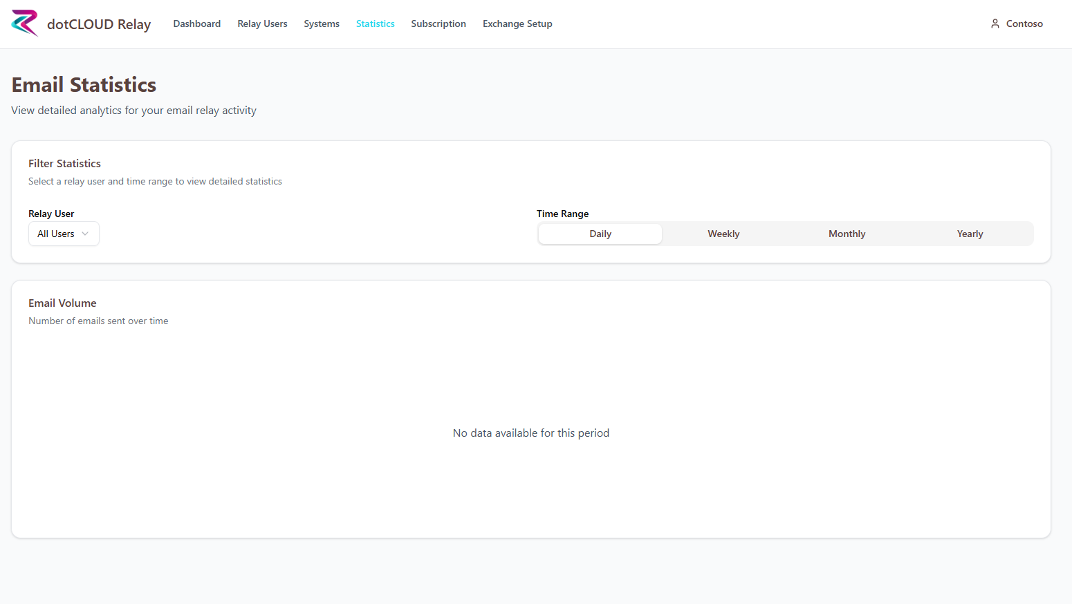 Step 14 - Statistics